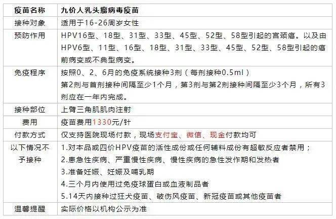 济南九价疫苗最新情况及接种指南