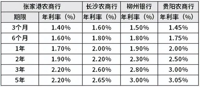 工行利息最新利率2024年曝光，小巷深处的意外发现