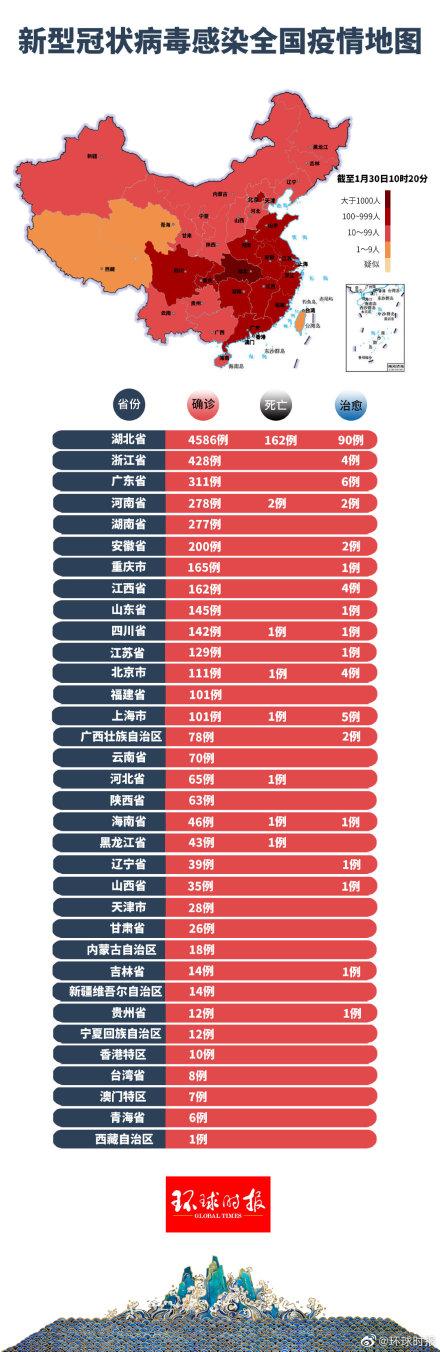 会国最新疫情实时更新概况