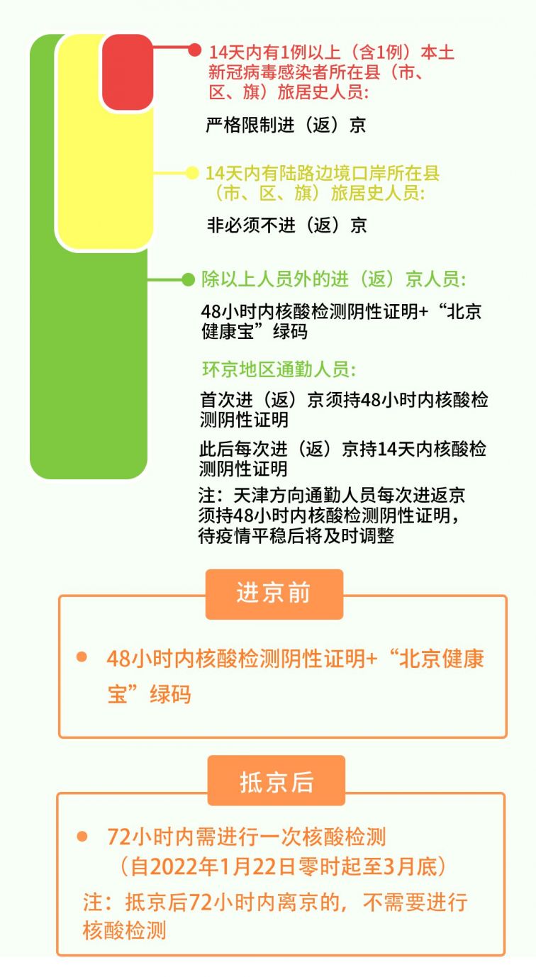 北京最新核酸检测要求详解，重要通知📣📣📣