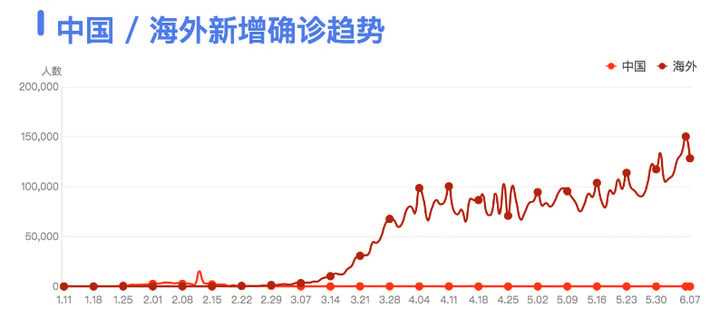 中国今日疫情最新数据概览