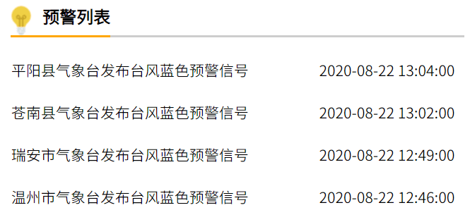 最新台风巴威预报及应对准备指南