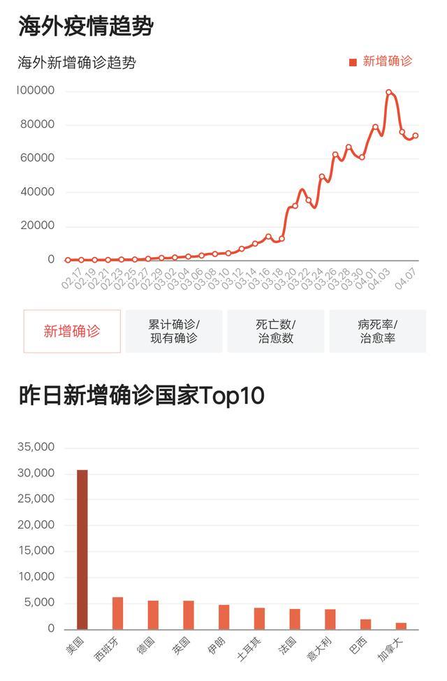 海外疫情累计确诊最新状况下的自然美景治愈之旅