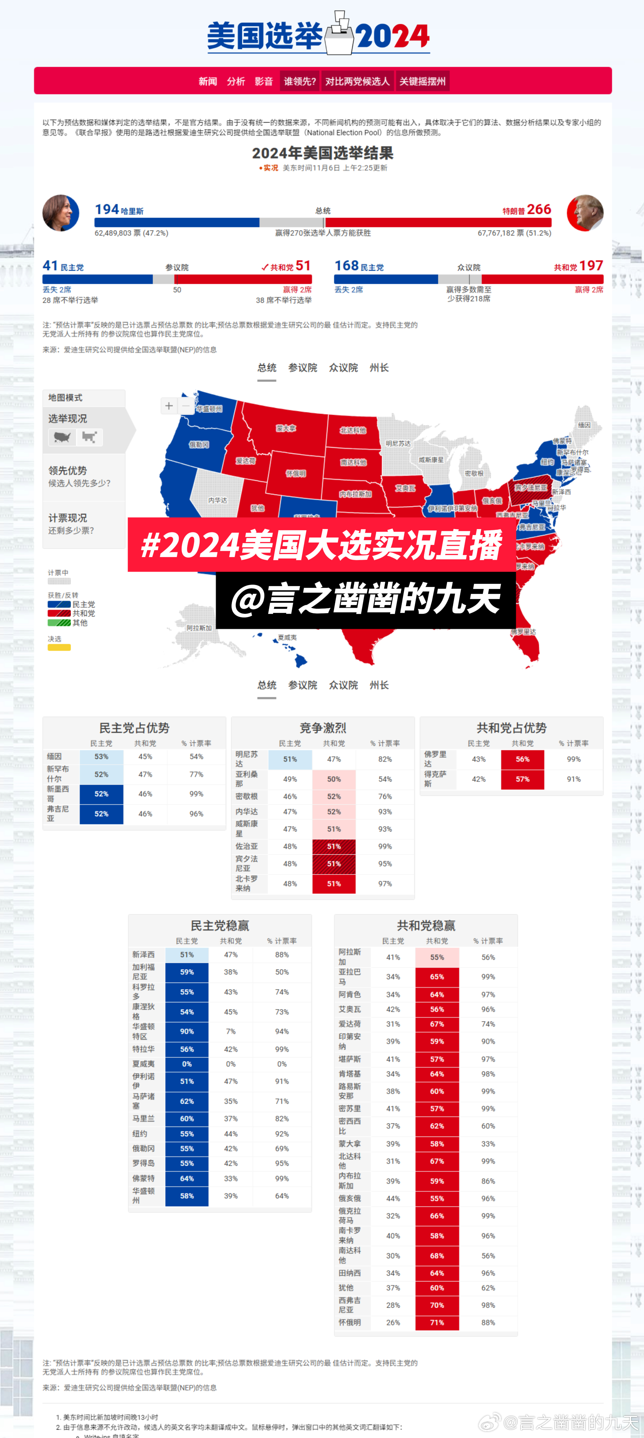 美国最新大选实时结果，如何获取与解读大选信息动态