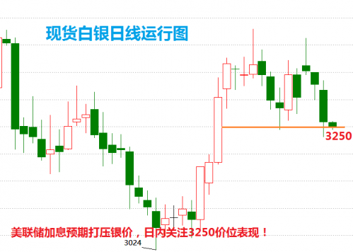 白银行情最新价格指南，实时更新，掌握白银市场动态