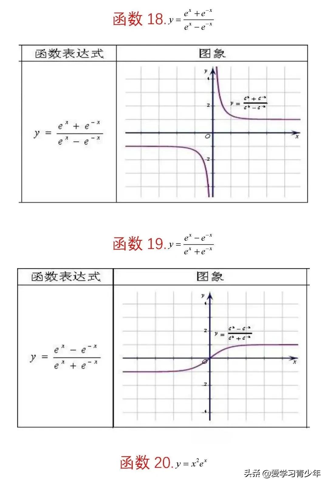 高考数学函数题最新探析与解析指南