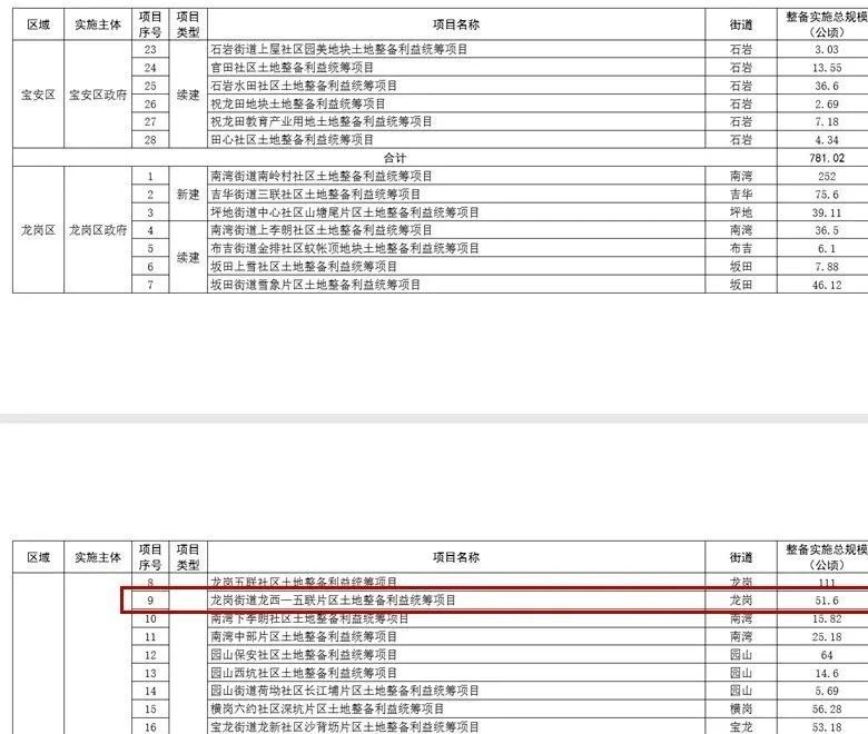 联联项目最新进展报告，最新动态与状况概述