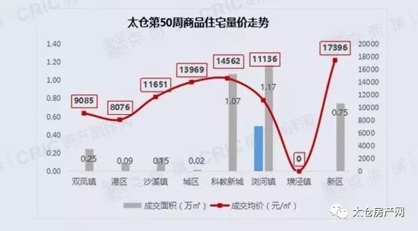 太仓市最新房价探索之旅，自然美景与居住价值的完美结合