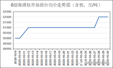 钒钛重塑科技未来，最新行情引领发展潮流