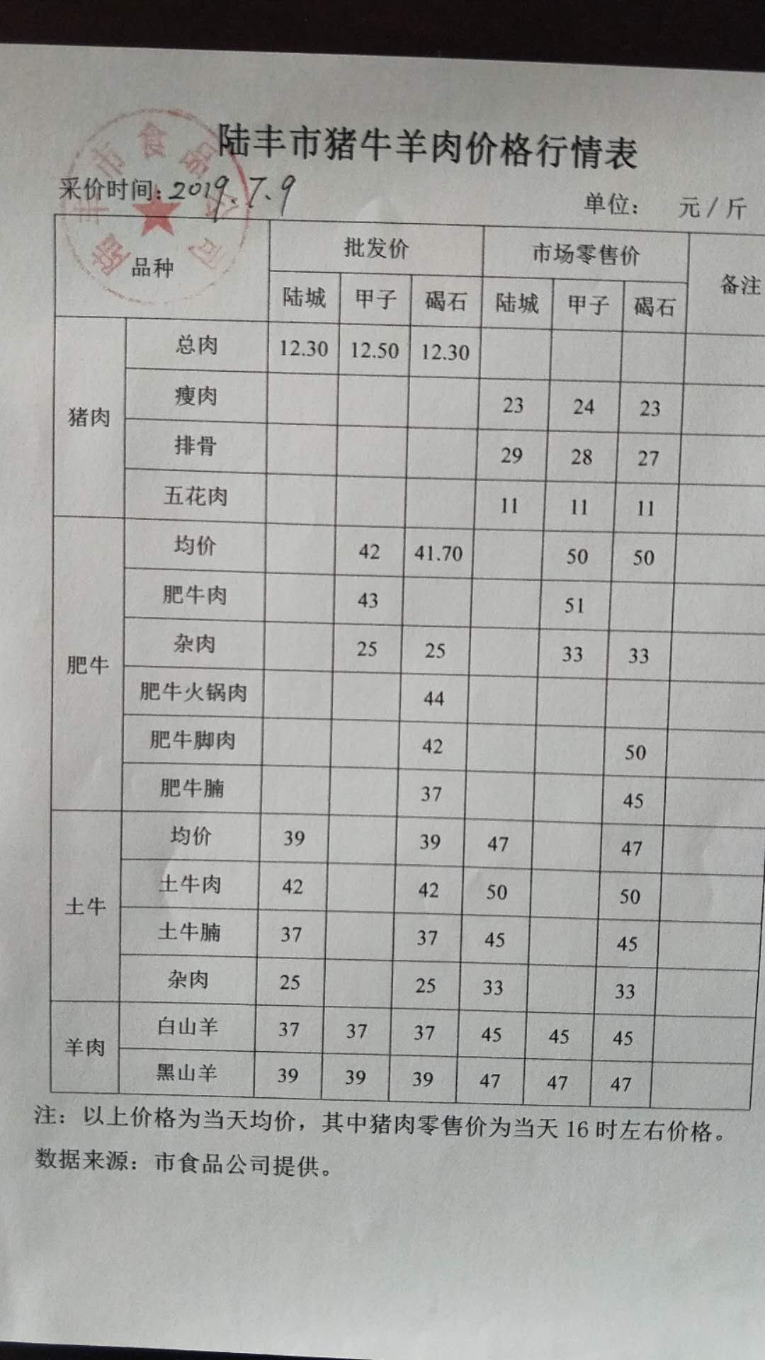 福建羊肉价格行情与美景探索之旅