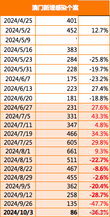 2024年新澳门正版免费大全,平衡执行计划实施_智能版51.807