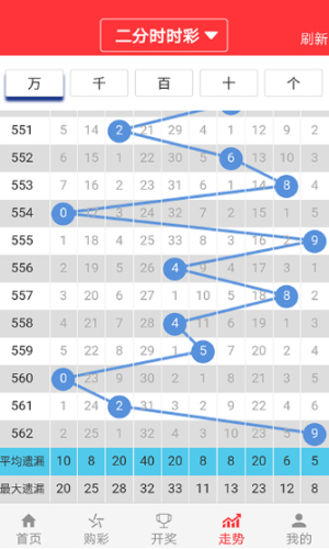 2024澳门六开彩查询记录,快速问题处理_明亮版44.439