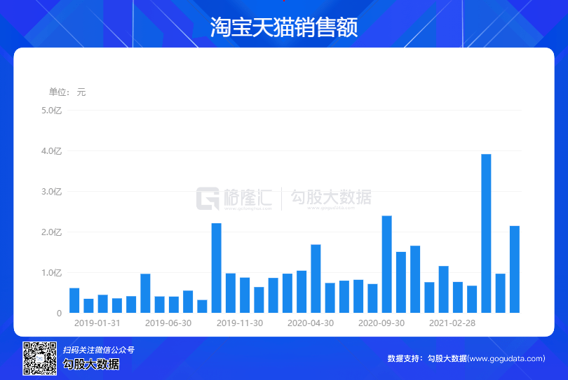 7777788888精准一肖,科学数据解读分析_掌中宝88.562