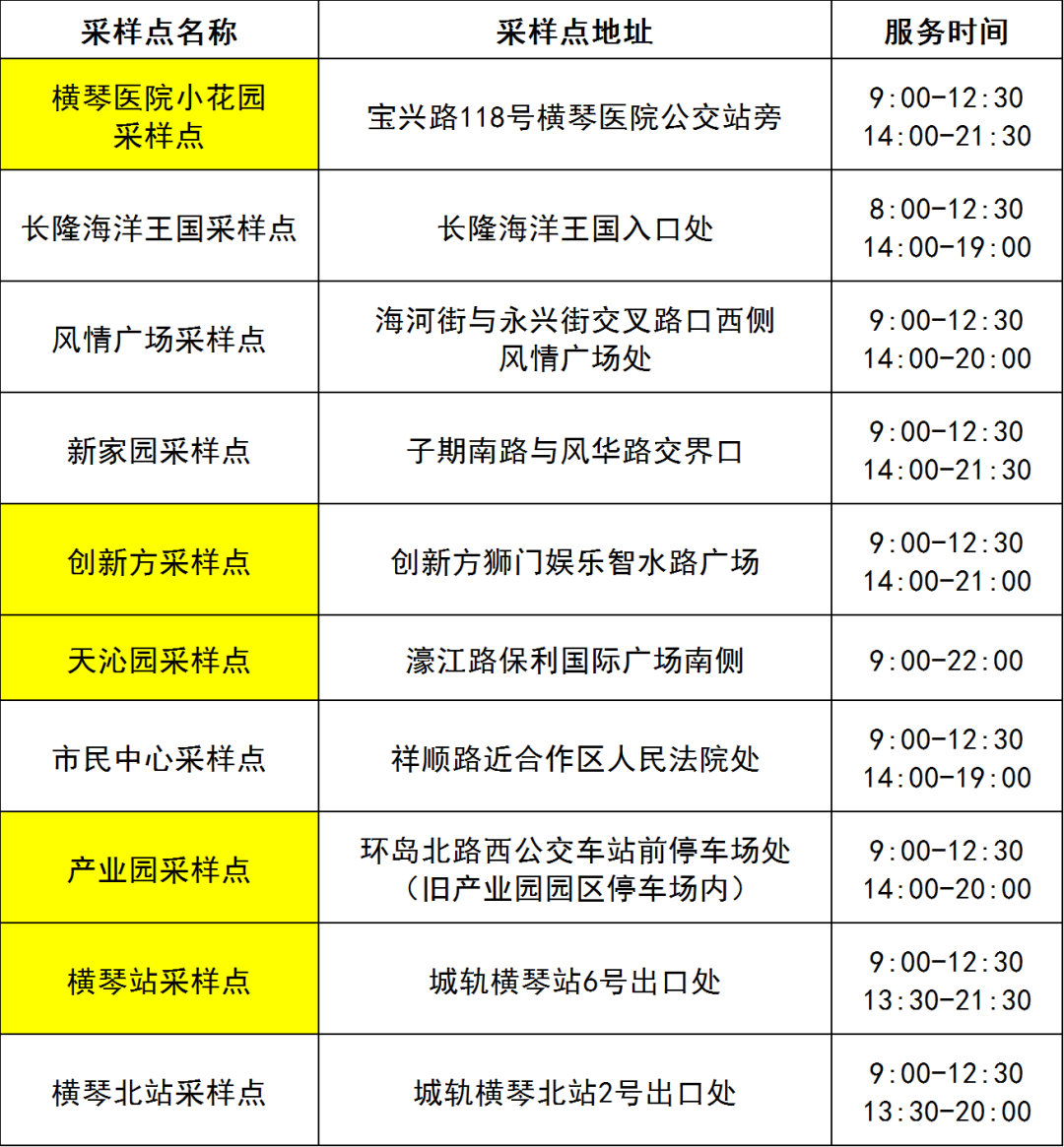 新澳精选资料免费提供,数据管理策略_防御版63.132