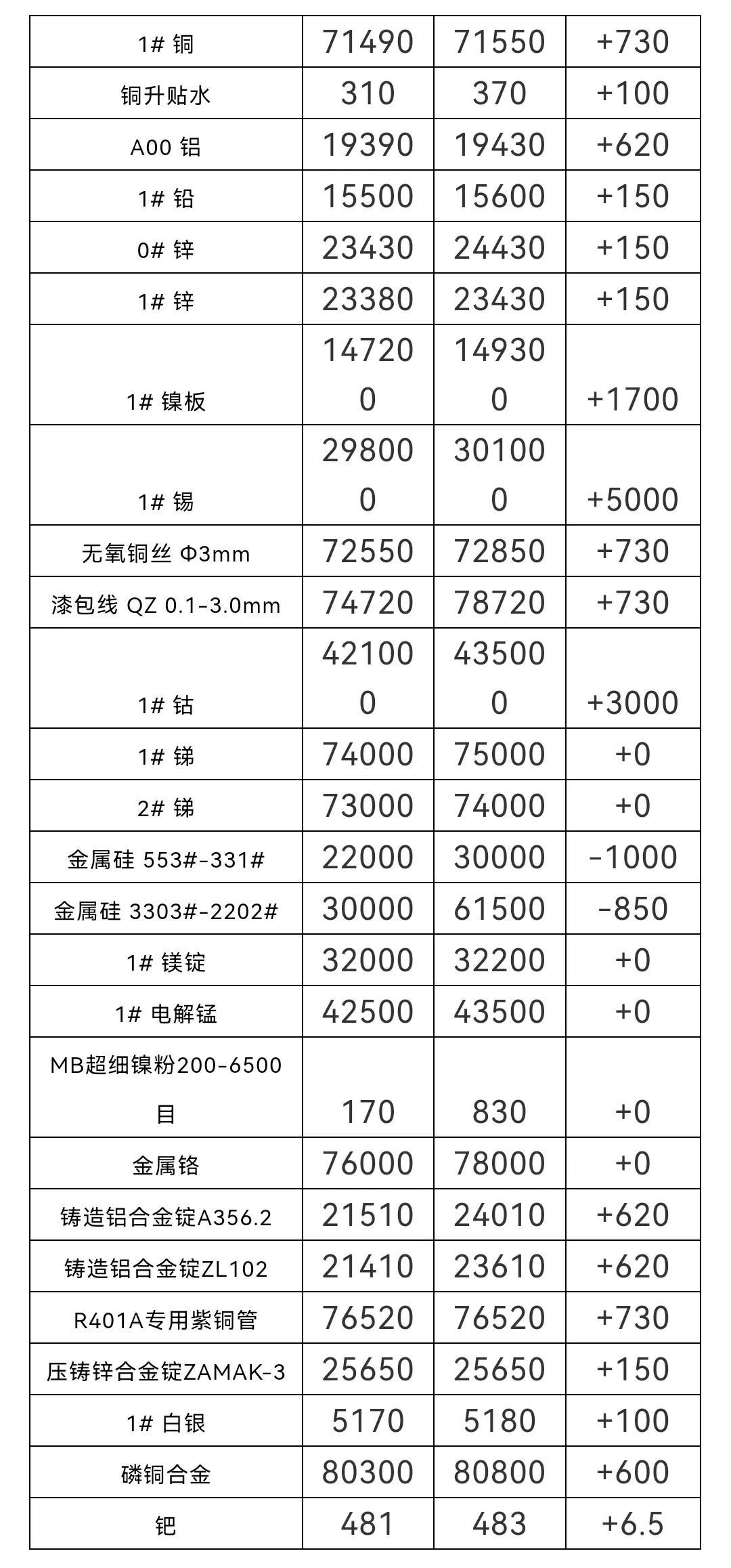 当日铝锭行情深度解析与走势预测