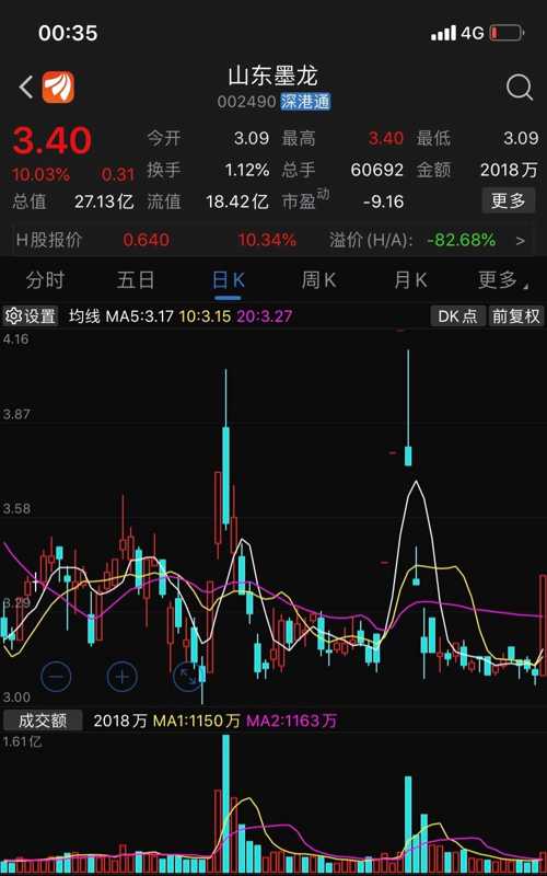 墨龙股票，科技新星崛起，引领未来投资风潮