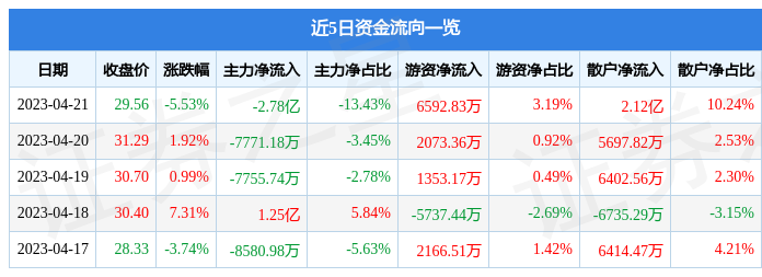 探索宝藏与特色小店，揭秘300075股票行情与小街美食