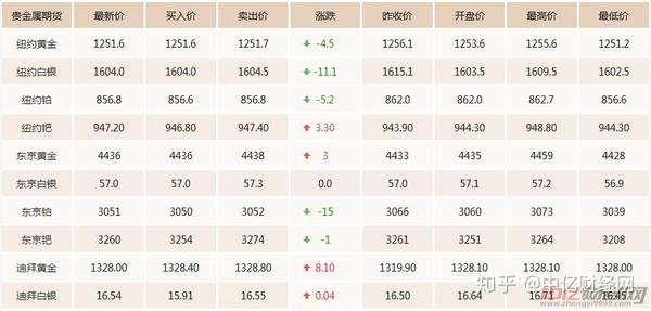 科技与生活的融合，期货黄金最新行情引领未来投资风潮