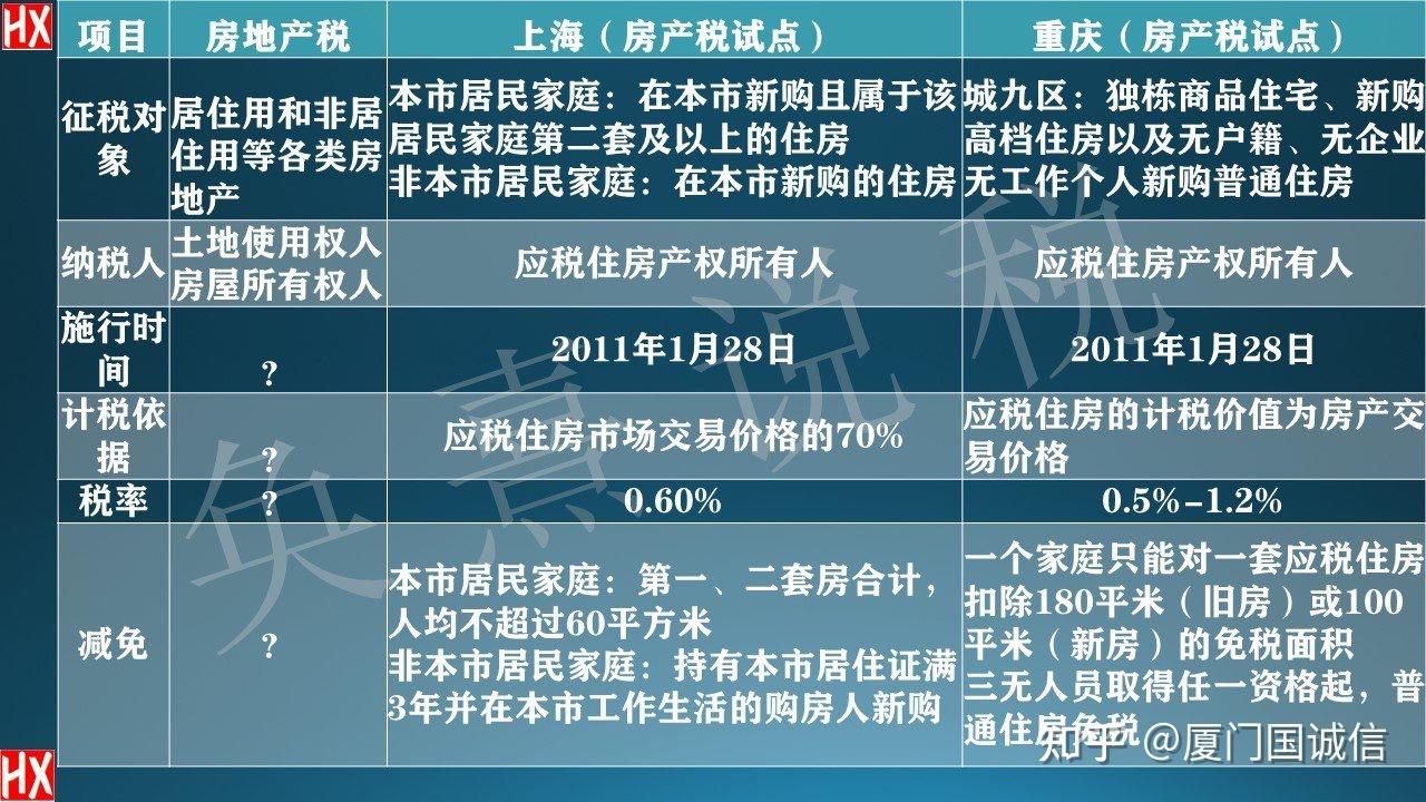 国家住房产权新规解读，探索自然美景的住房之旅