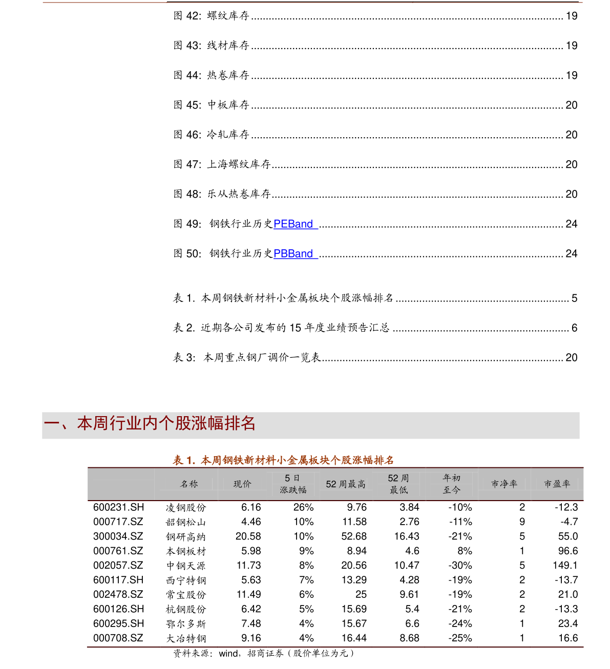 金桥B股行情深度分析与展望