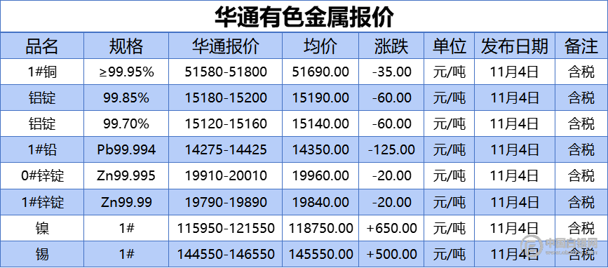 上海金属行情实时报价更新