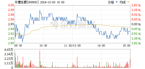 股票平潭发展，一段引人入胜的股市之旅