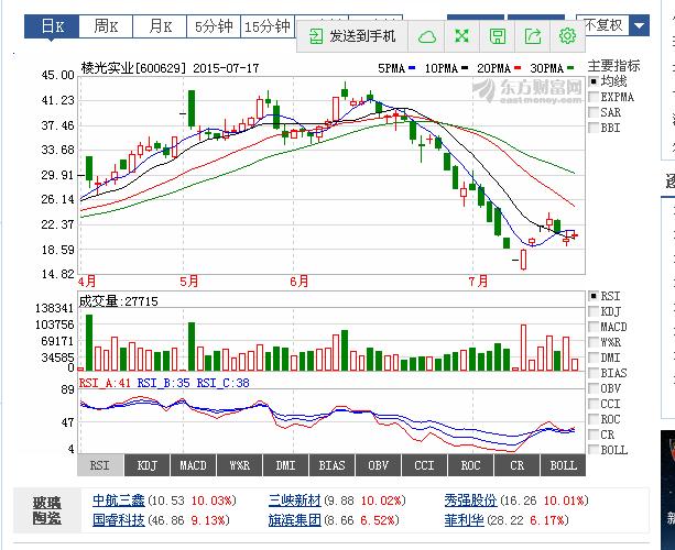 与股票601069的不解之缘，股市行情与温馨小故事回顾