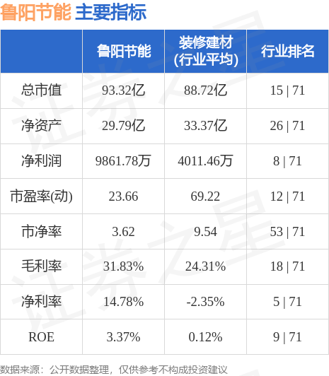 鲁阳节能股票动态，变化中的机遇与学习自信的交响曲最新消息