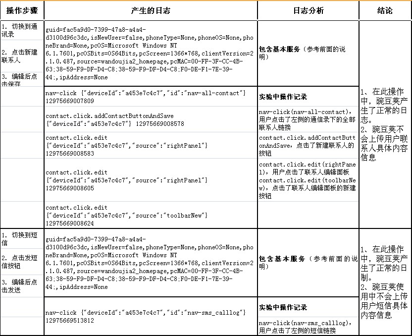 新奥天天正版资料大全,数据整合解析计划_测试版79.504