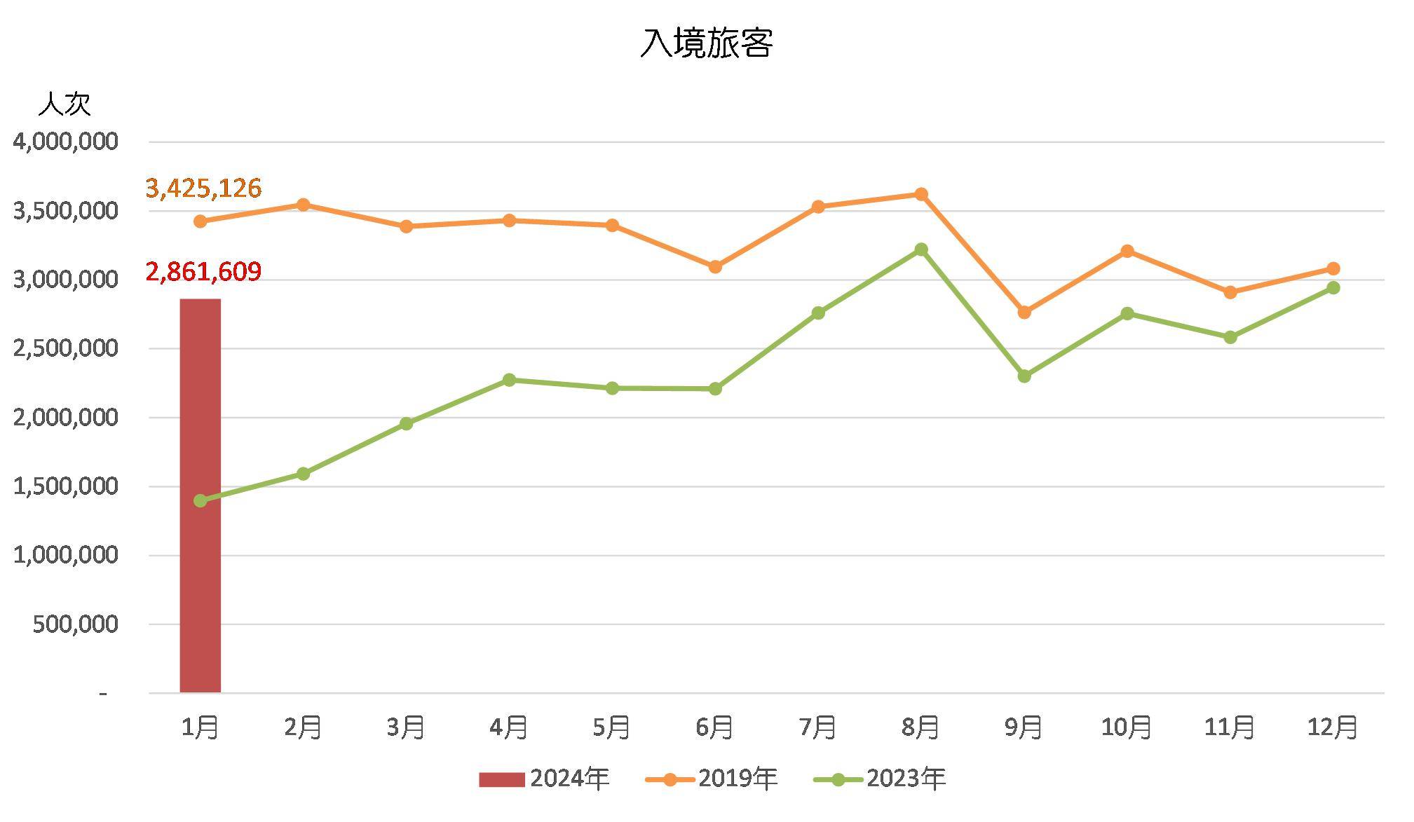 新澳门2024历史开奖记录查询表,定性解析明确评估_旅行者版88.120