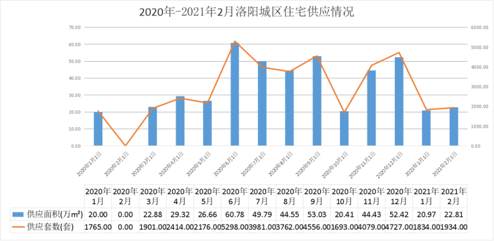 汝阳房价动态，城市居住价值的变迁与探索