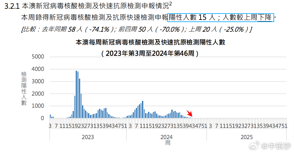 ＂2024澳门特马今晚开奖56期的＂的：数据管理策略_数字版6.82