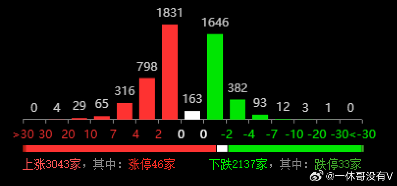 ＂新2024年澳门天天开好彩＂的：实证数据分析_轻量版1.75