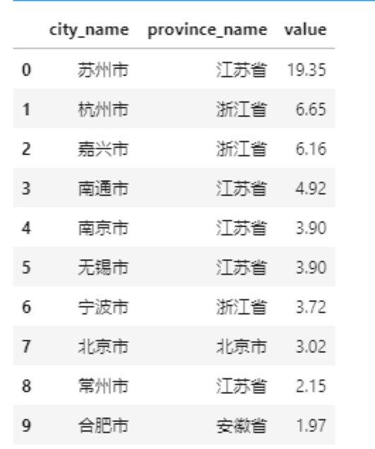 ＂新澳天天开奖资料大全最新53＂的：精准数据评估_校园版5.39