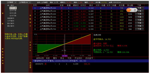 探索金融世界，掌握期权行情的软件选择