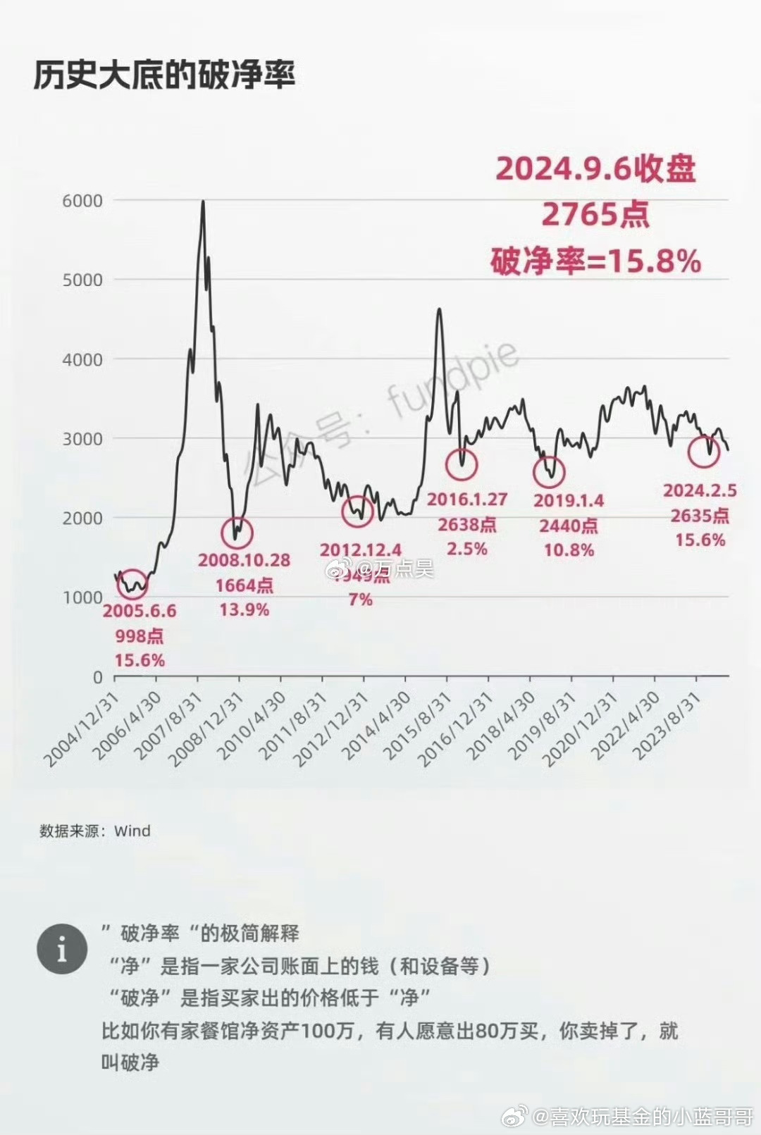 深圳股市行情走势分析