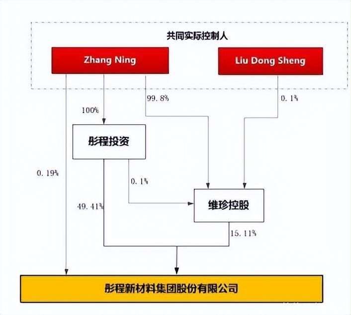 程喜最新持股动态，变化中展现学习与自信的力量