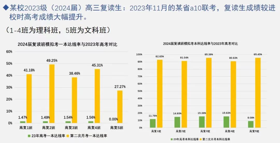 ＂2024新澳今晚资料免费＂的：精准分析实践_活力版9.42