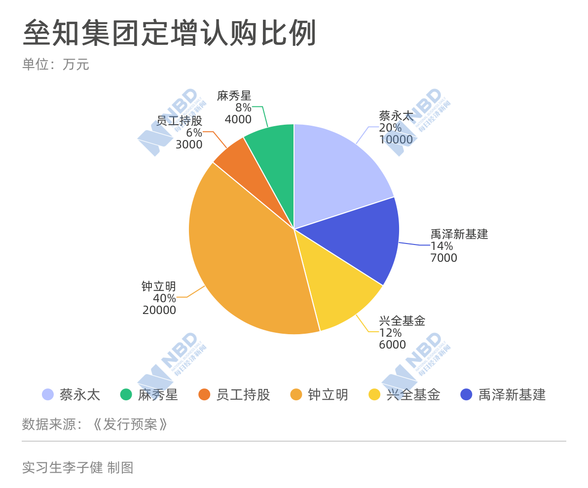 第435页