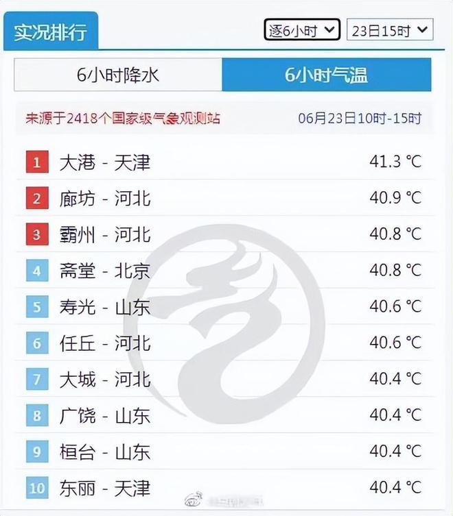 ＂新澳开奖结果记录查询表＂的：专家解说解释定义_数字版1.94