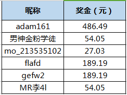 ＂新澳门今晚开奖结果+开奖结果2021年11月＂的：连贯性方法执行评估_1440p6.12