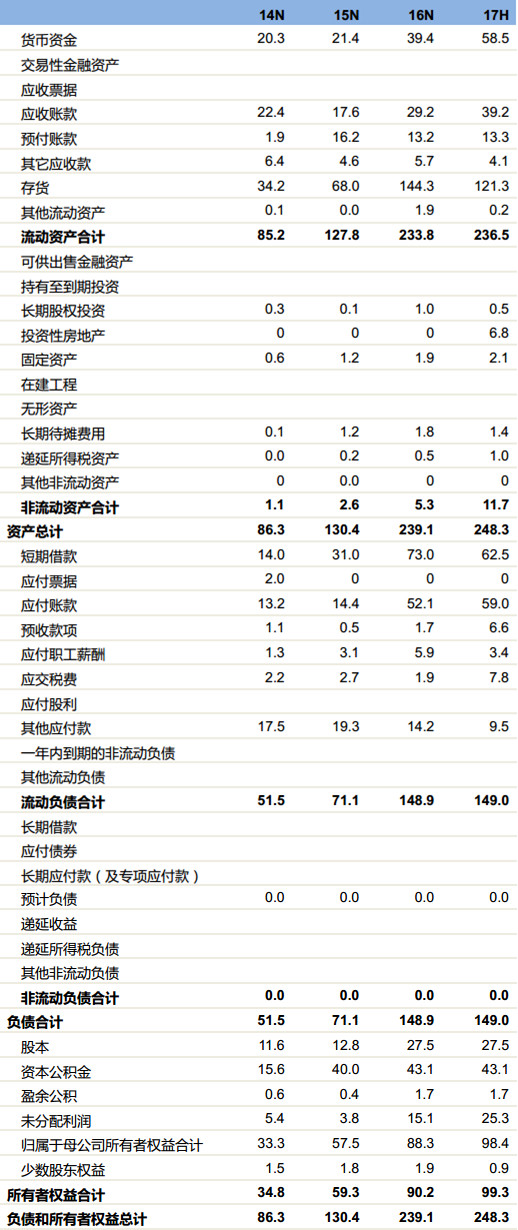 ＂澳门资料大全,正版资料查询＂的：数据整合解析计划_可靠性版6.80