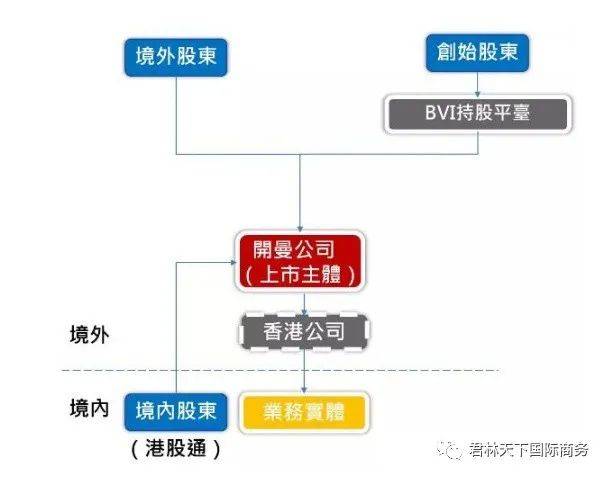 🌟全面解析，香港公司上市条件详解🌟