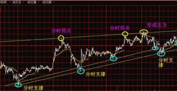 股票五档行情中的温情故事