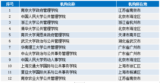 ＂2024年全年資料免費大全優勢＂的：管理科学_硬核版9.51