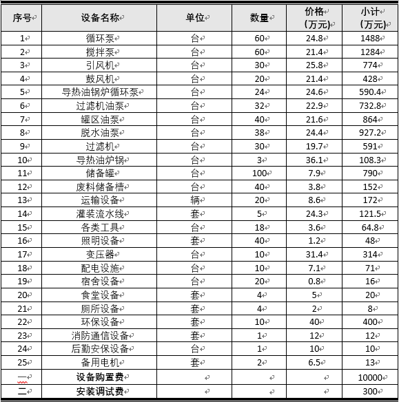 水泵 第86页