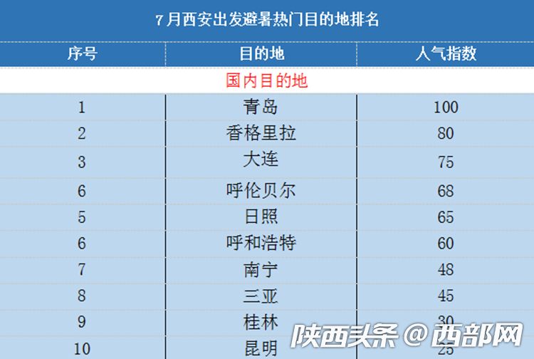 ＂新澳天天开奖资料大全旅游攻略＂的：数据导向计划_极致版7.33