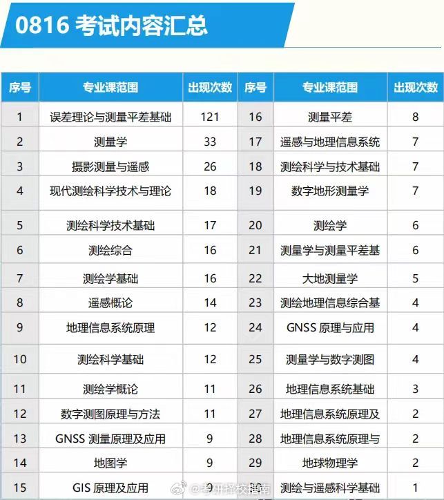 ＂新澳精准资料免费提供最新版＂的：测绘科学与技术_获取版1.21