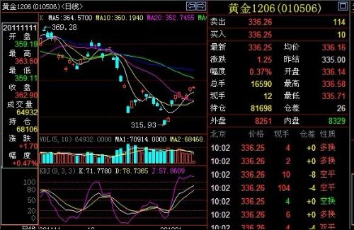 黄金期货实时行情解析与走势预测