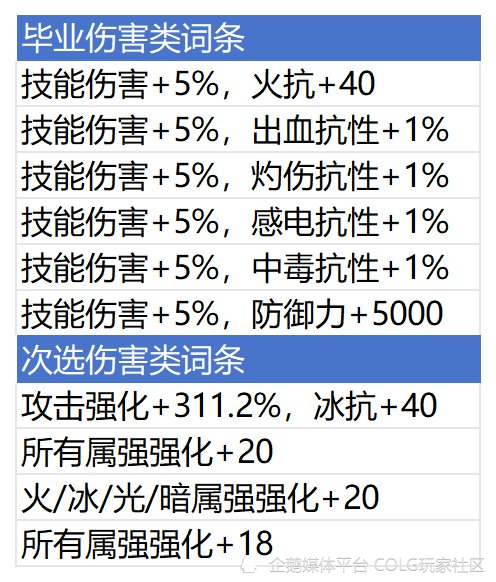 减速机 第10页